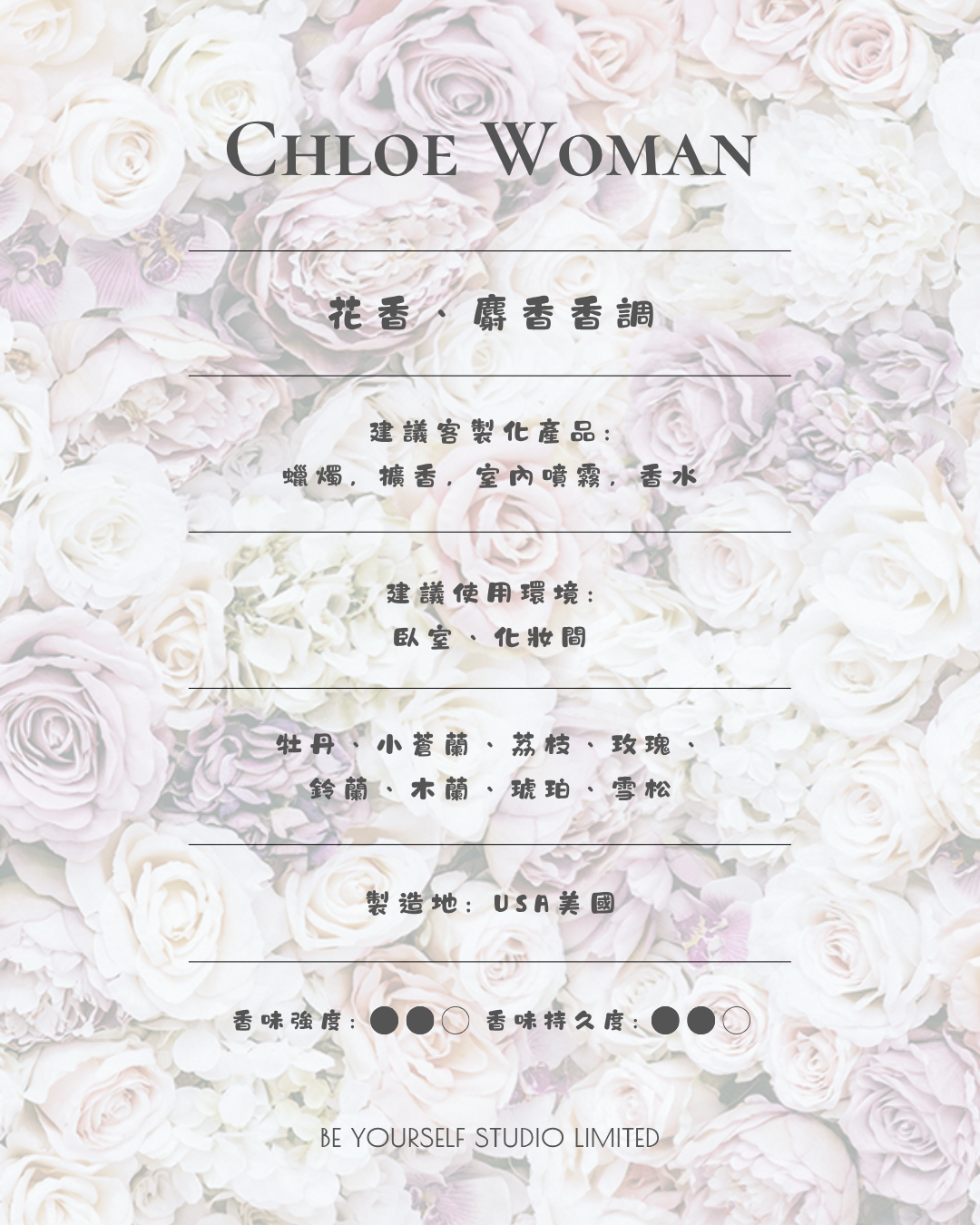 【香氣篇】Chloe Woman