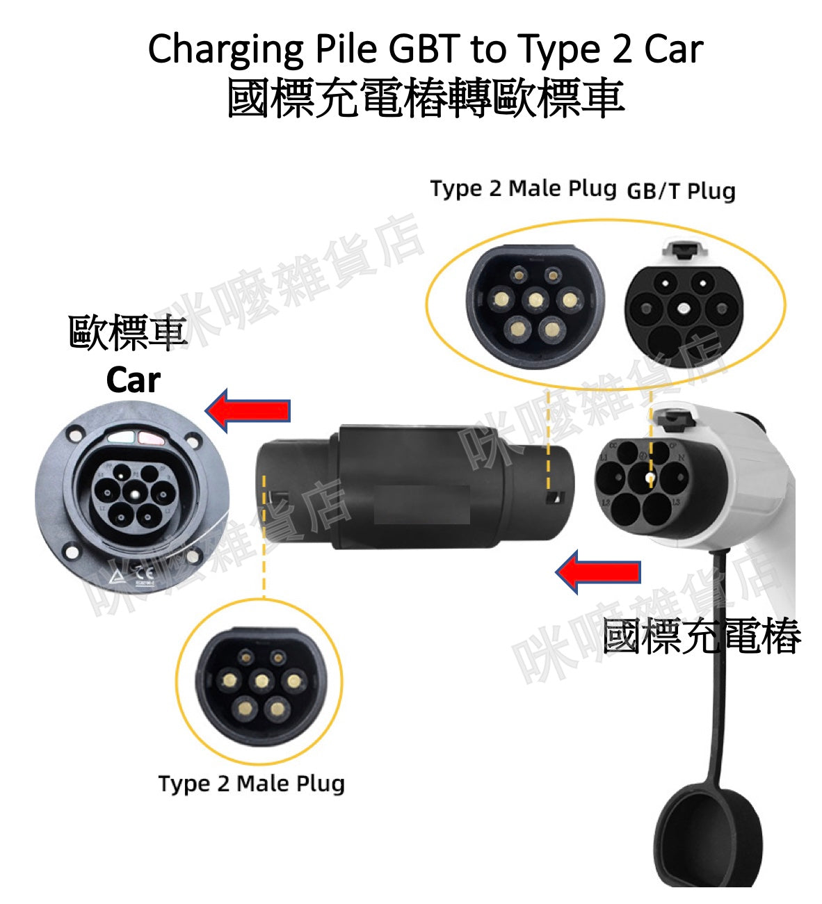 【汽車用品】🚘電動車充電轉接器 ⚡電車轉接頭 電車轉換器 🔋三相380V 🛣️港車北上電動車必備🥳  📣好消息! 贈送禁區紙靜電貼一張