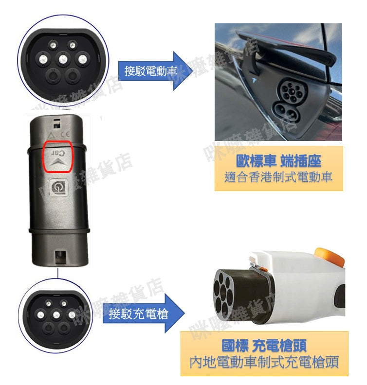 【汽車用品】🚘電動車充電轉接器 ⚡電車轉接頭 電車轉換器 🔋三相380V 🛣️港車北上電動車必備🥳  📣好消息! 贈送禁區紙靜電貼一張