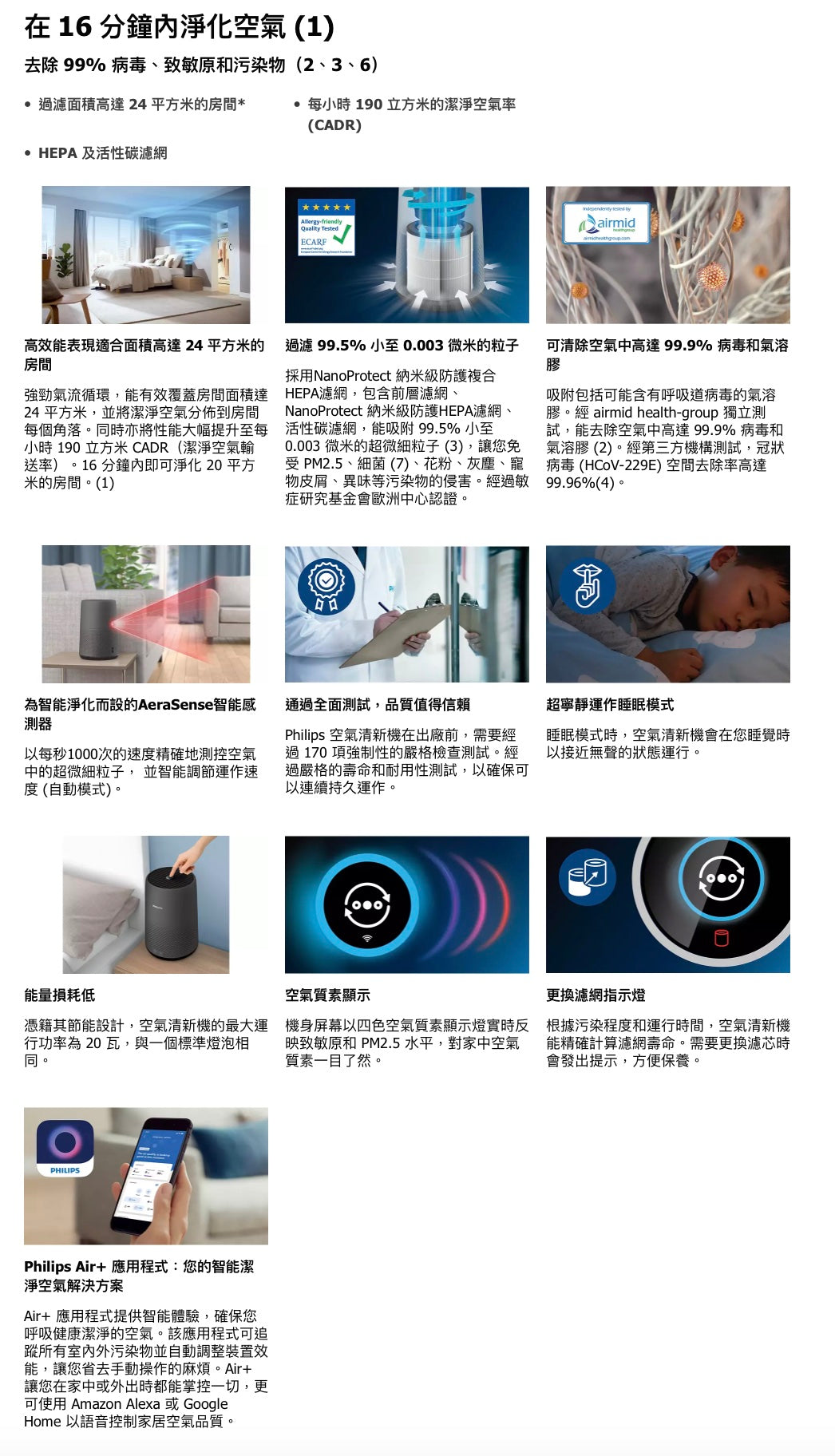 【Philips 飛利浦】 AC0850/31 智能空氣清新機 800i 系列 [香港行貨 | 2年保養]