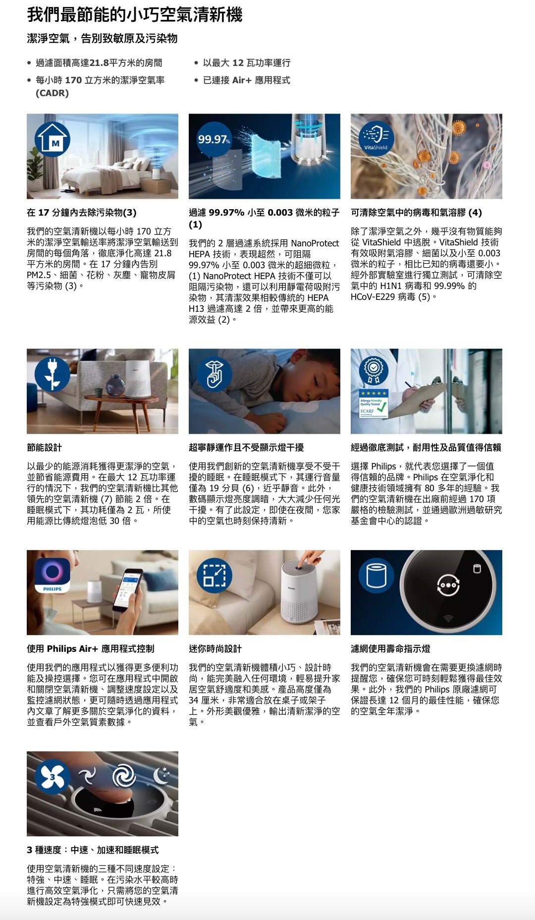 【Philips 飛利浦】 AC0650/20 智能空氣清新機 600i 系列 [香港行貨 | 2年保養]