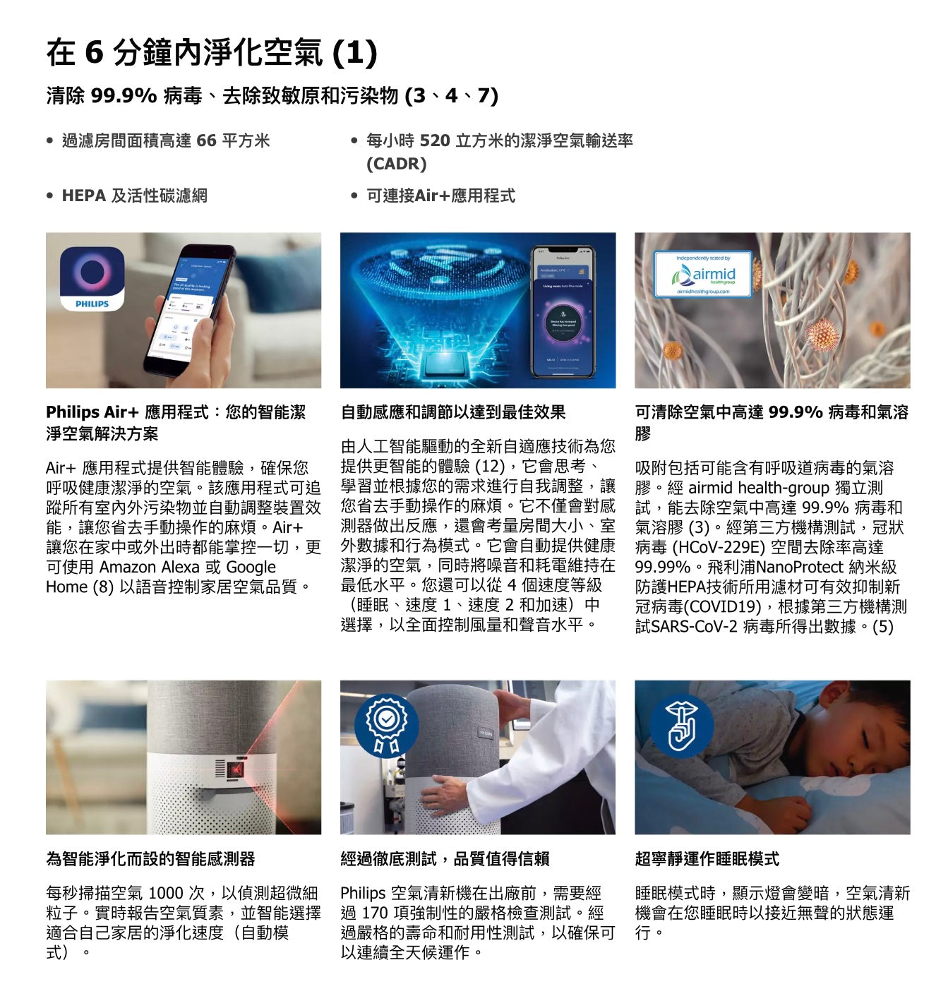 【Philips 飛利浦】 AC3033/30 空氣清新機 [香港行貨 | 2年保養]