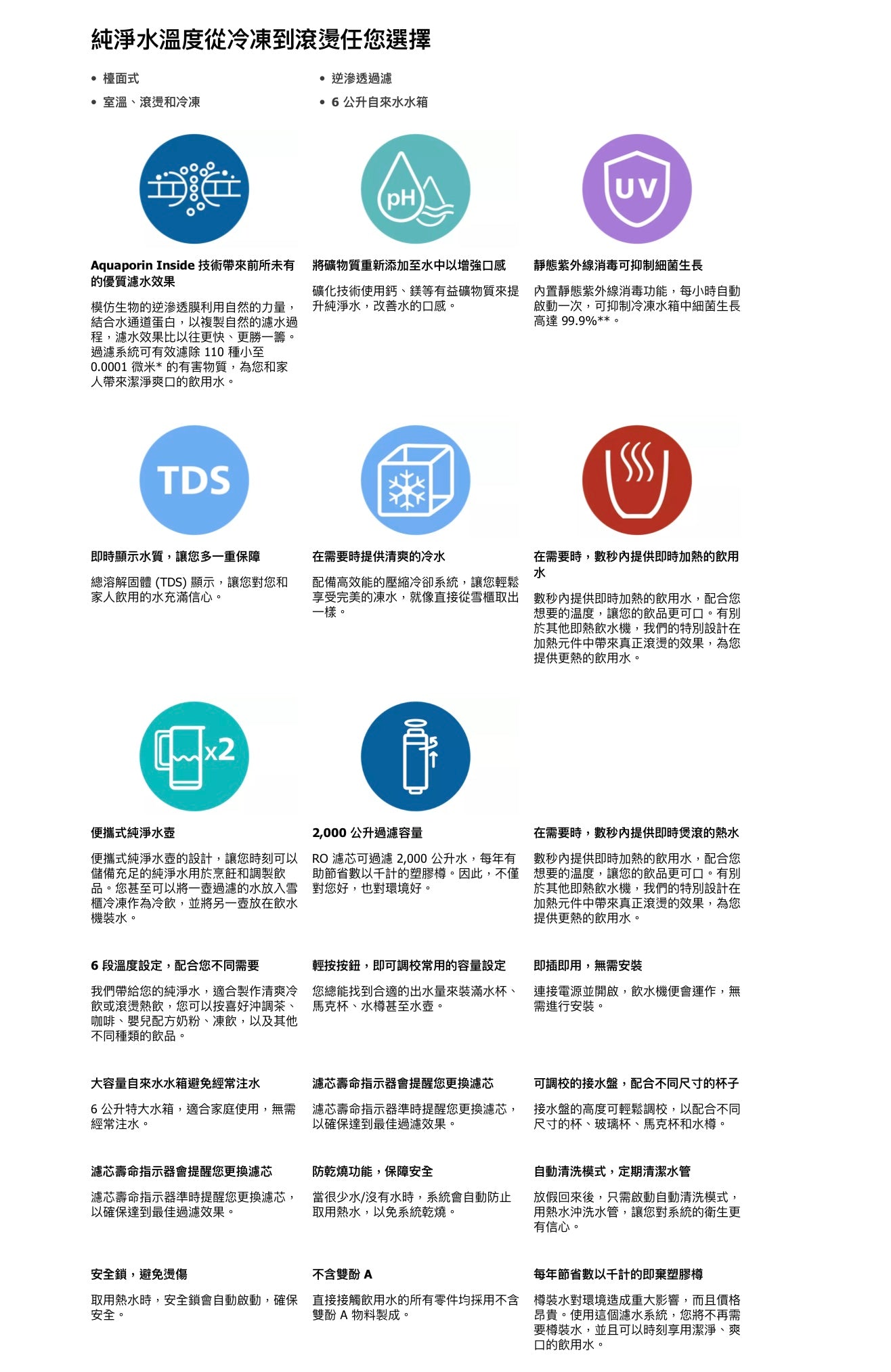 【Philips 飛利浦】ADD6921DG RO純淨冷熱飲水機 [香港行貨 | 2年保養]